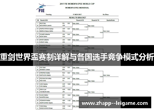重剑世界盃赛制详解与各国选手竞争模式分析