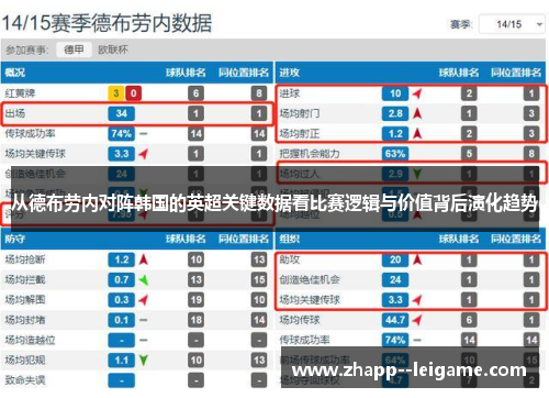 从德布劳内对阵韩国的英超关键数据看比赛逻辑与价值背后演化趋势