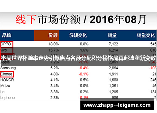 本周世界杯赔率走势引爆焦点名额分配积分榜格局再起波澜新变数